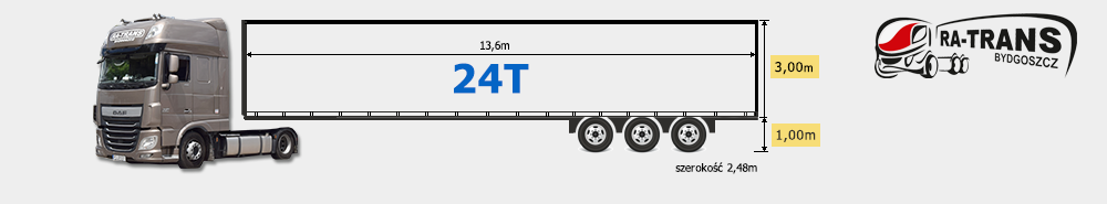 Transport Międzynarodowy - 24t